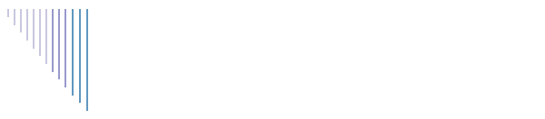Chris Molnar